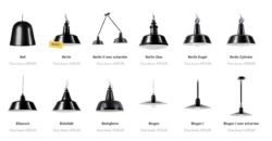 industriele lampen