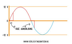 Fase aansnijding - Verlichting van Toen