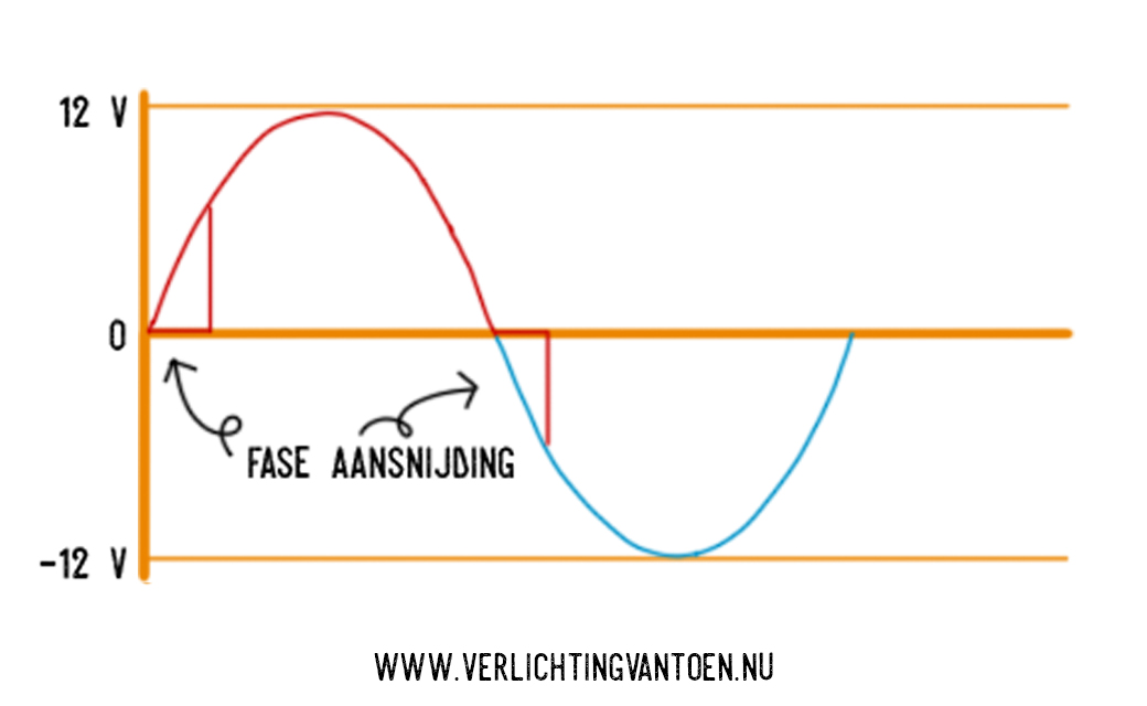 Fase aansnijding - Verlichting van Toen
